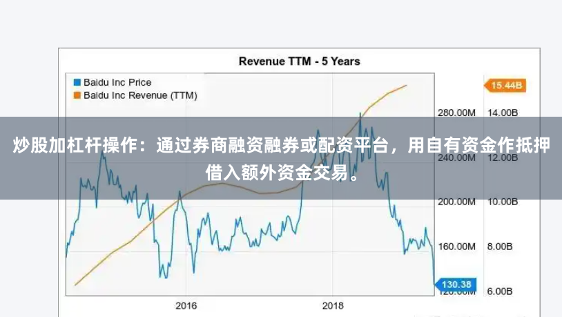 炒股加杠杆操作：通过券商融资融券或配资平台，用自有资金作抵押借入额外资金交易。