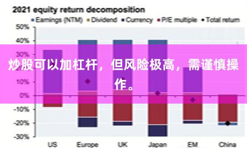 炒股可以加杠杆，但风险极高，需谨慎操作。