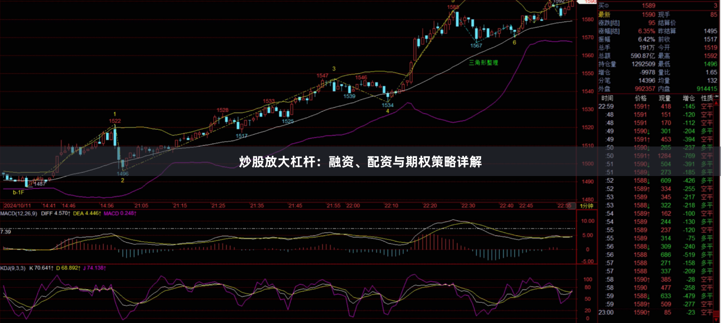 炒股放大杠杆：融资、配资与期权策略详解
