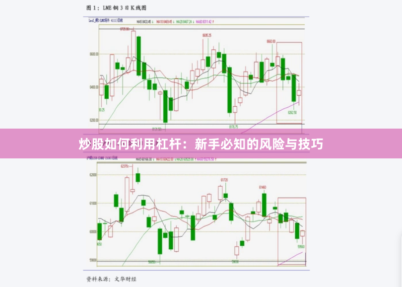 炒股如何利用杠杆：新手必知的风险与技巧
