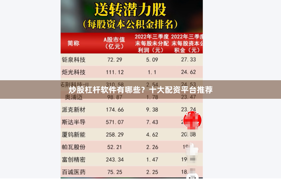 炒股杠杆软件有哪些？十大配资平台推荐