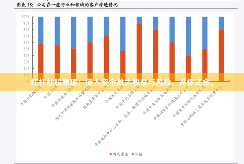 杠杆炒股原理：借入资金放大收益与风险，需保证金。