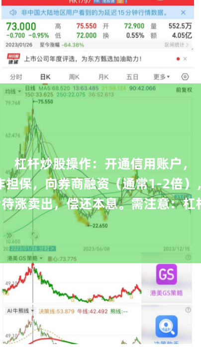 杠杆炒股操作：开通信用账户，以自有资金作担保，向券商融资（通常1-2倍），买入股票后待涨卖出，偿还本息。需注意：杠杆会放大亏损，建议设置止损、控制仓位，新手慎用。