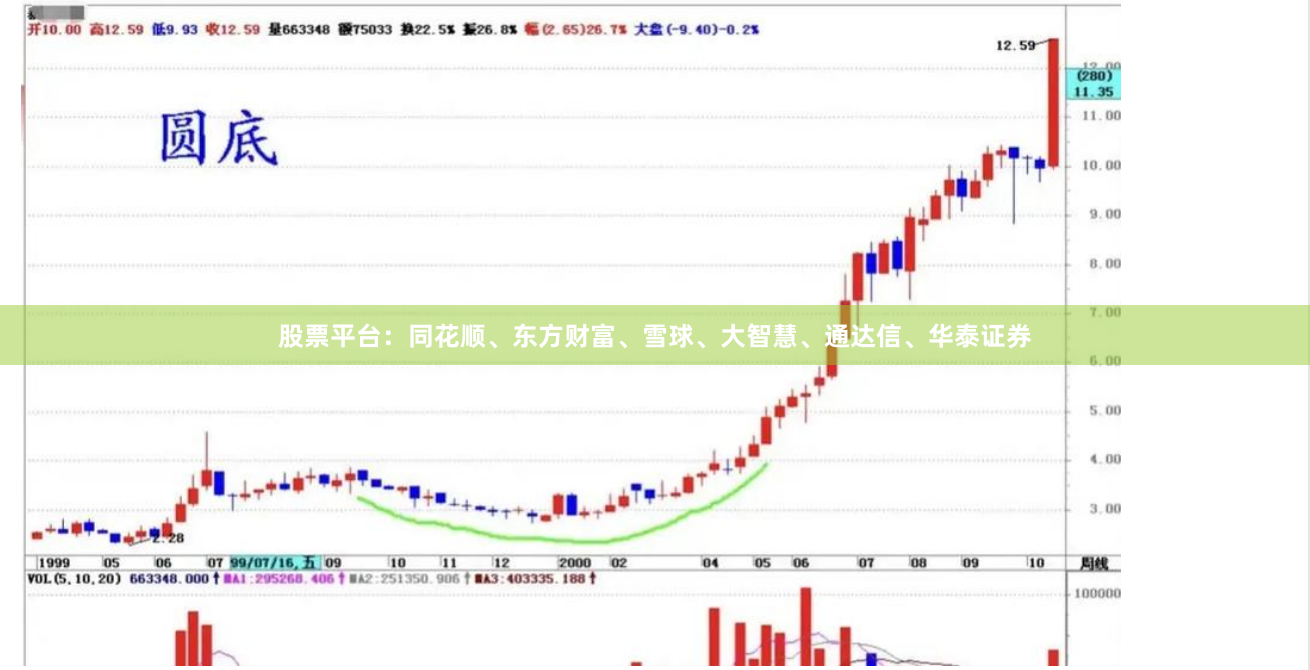 股票平台：同花顺、东方财富、雪球、大智慧、通达信、华泰证券