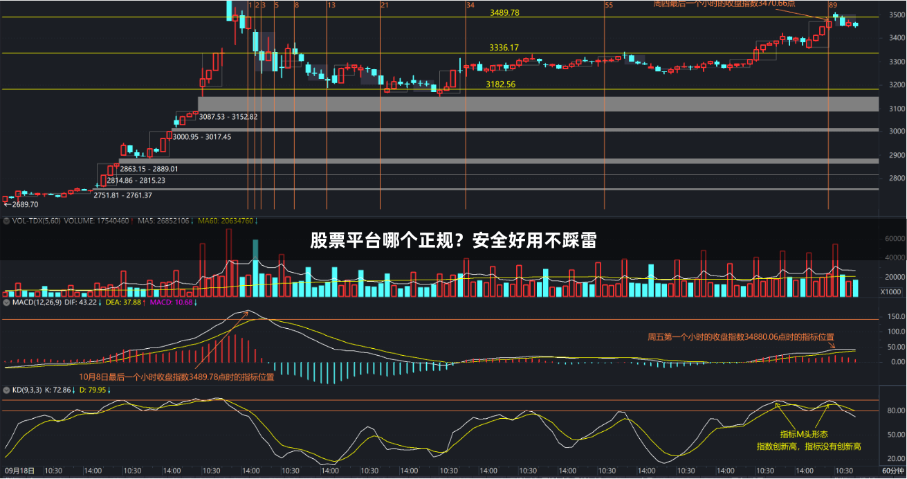 股票平台哪个正规？安全好用不踩雷